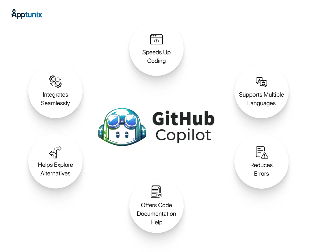 GitHub Copilot mobile app development