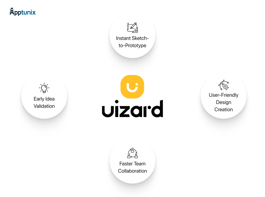 Uizard mobile app development