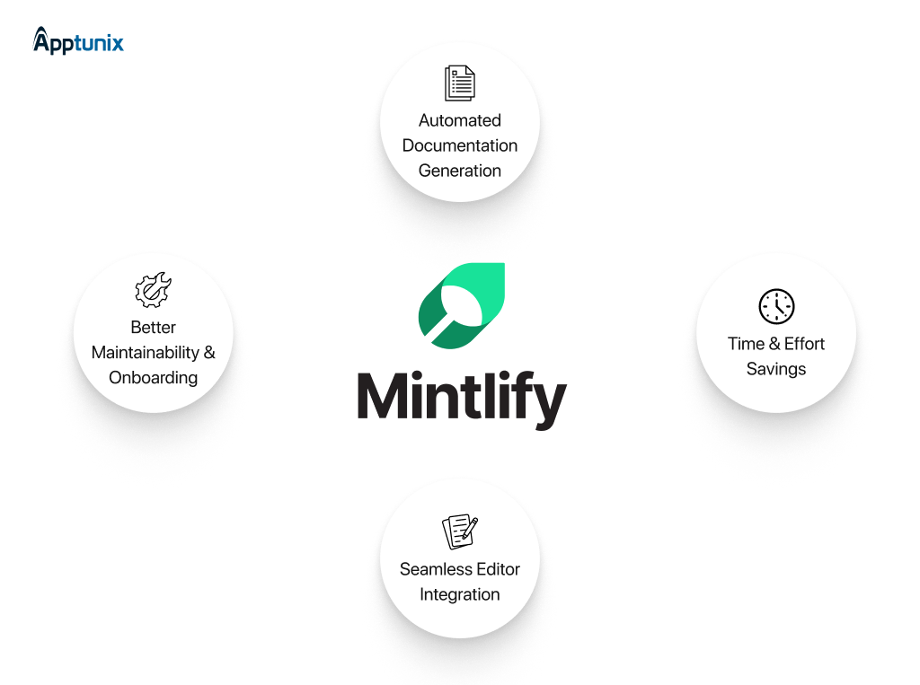 Mintlify for mobile app development