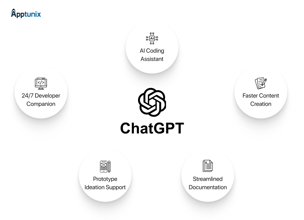 ChatGPT AI Tool for mobile app development