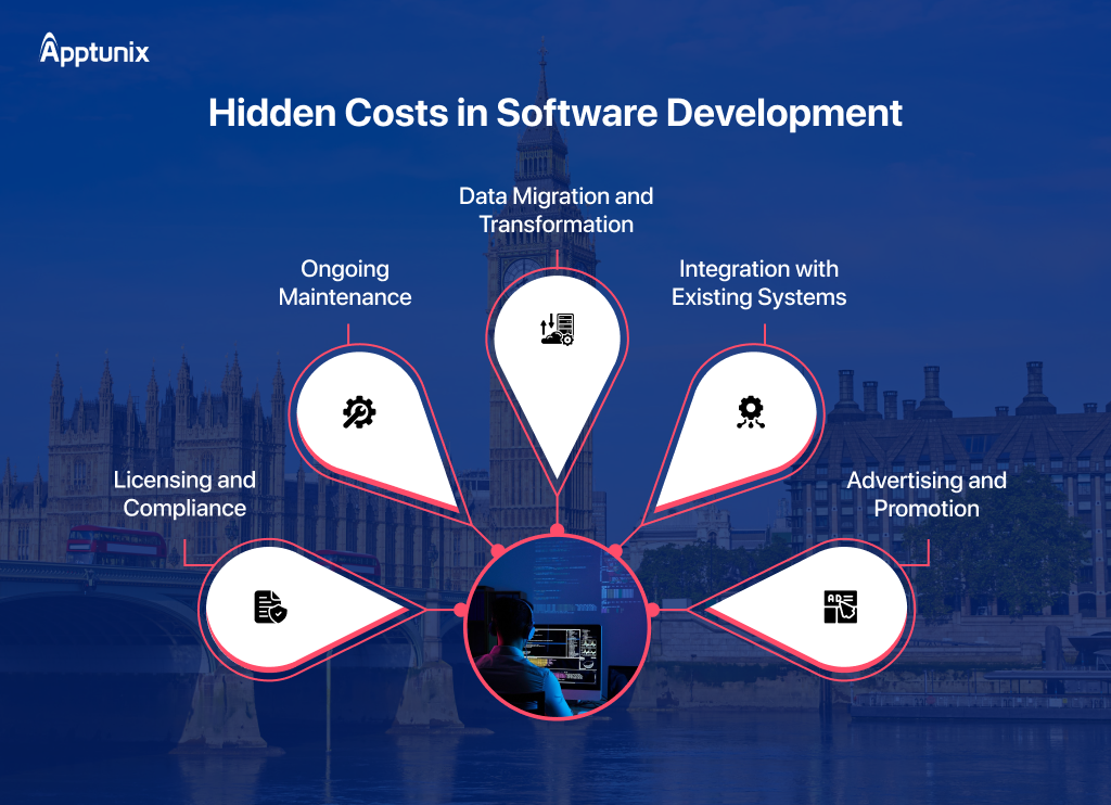 what are some hidden software development Cost in UK 