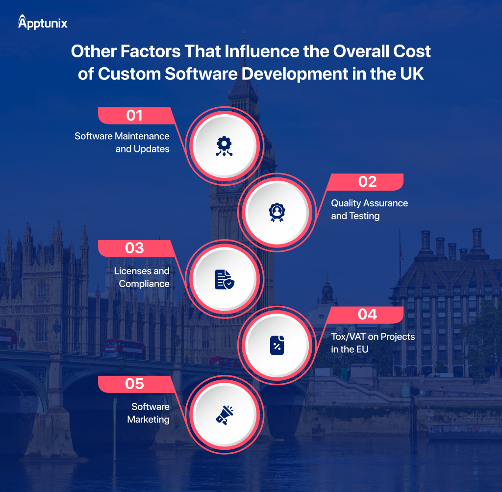 The Various Factors that Can Influence the Cost of a Software Development Project