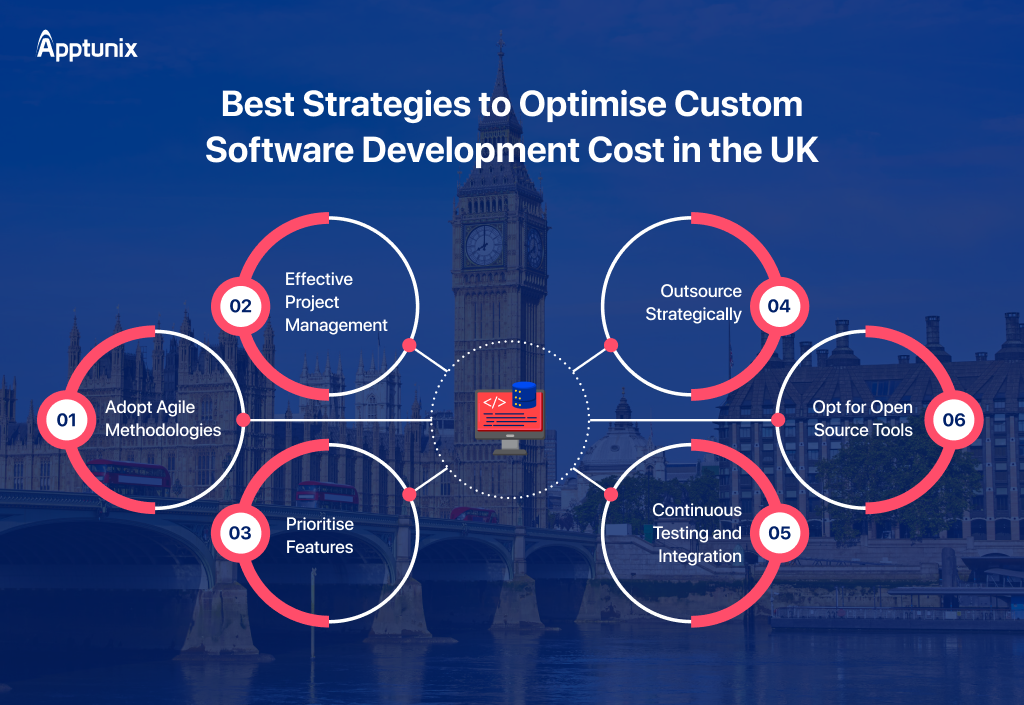 10 Ways to Reduce Software Development Costs in UK