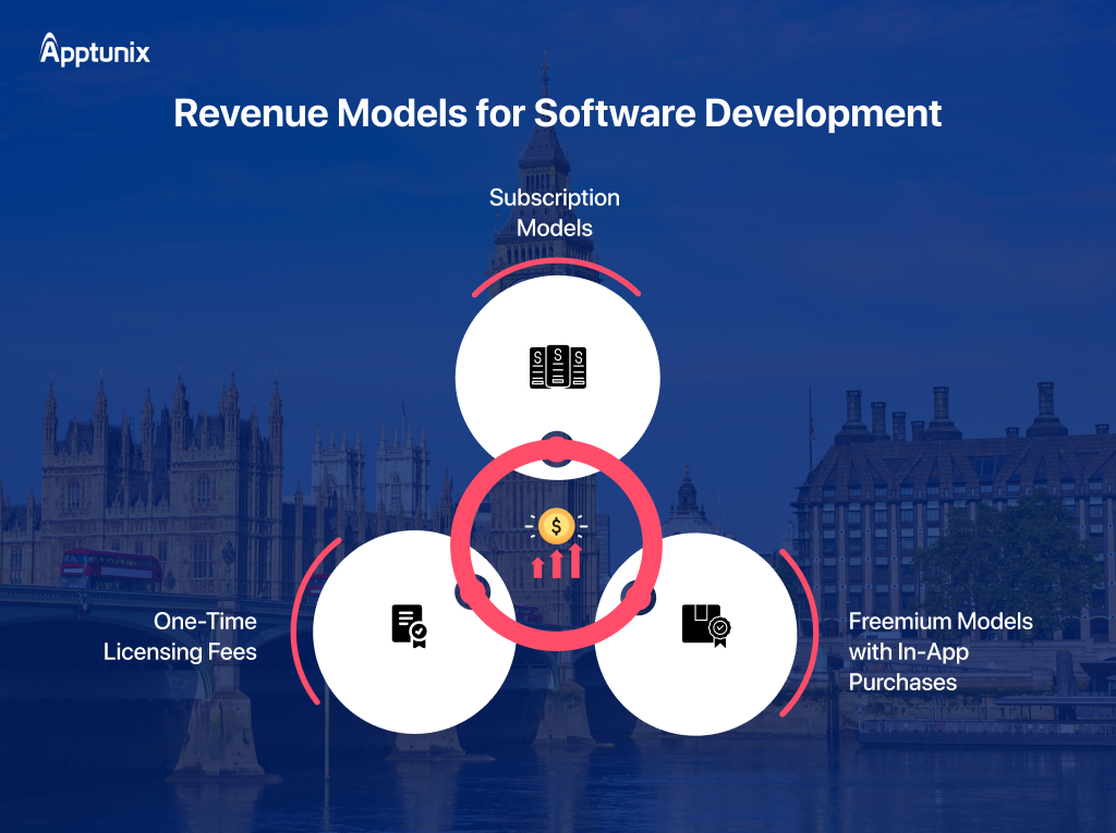 how software can make money money in UK?