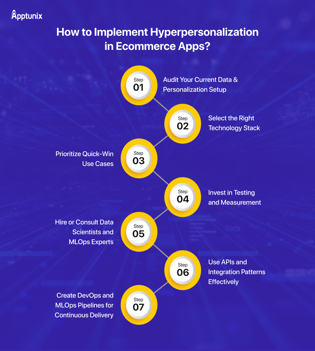 Implement hyperpersonalization in ecommerce apps 