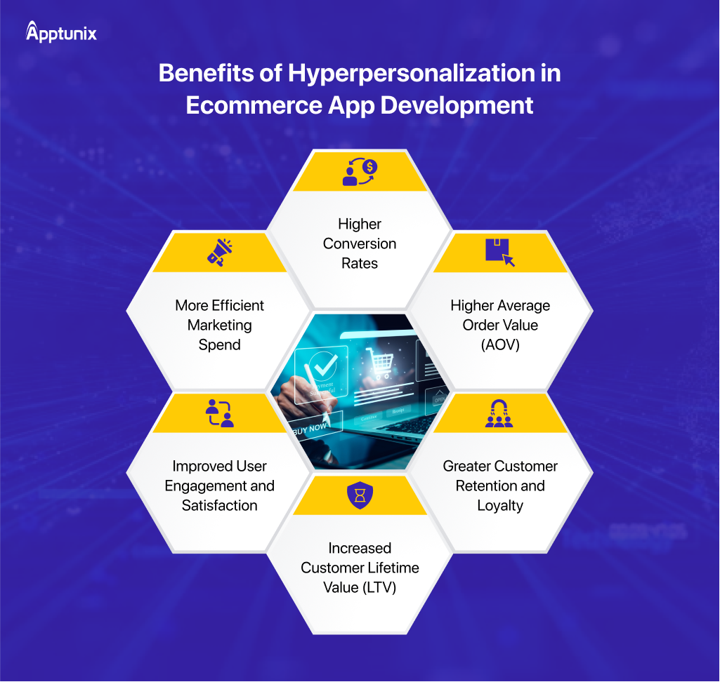 Benefits of hyperpersonalization in ecommerce app development 