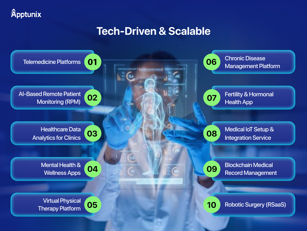 healthcare startup app ideas