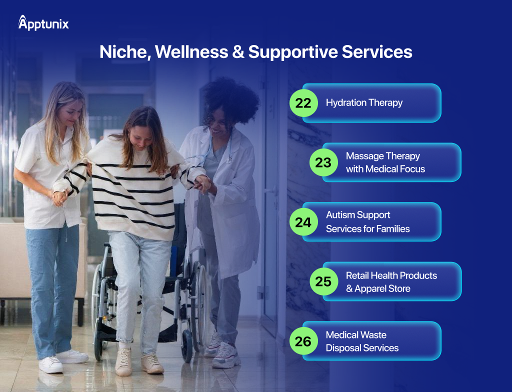 niche, wellness and supportive services healthcare app 
