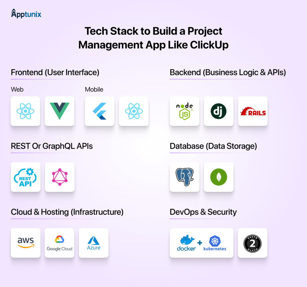 Tech stack to build an app Like ClickUp