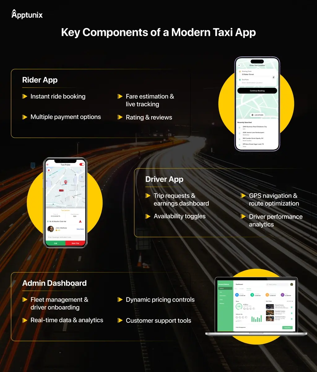 Components of a Modern Taxi App