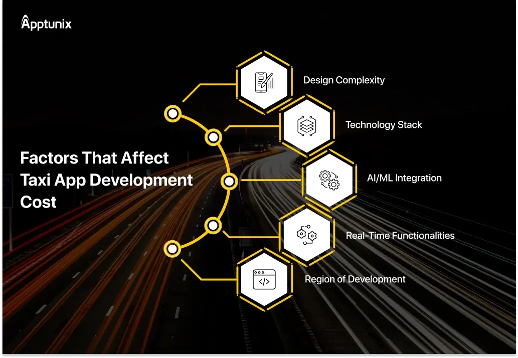 factors affecting taxi app development cost
