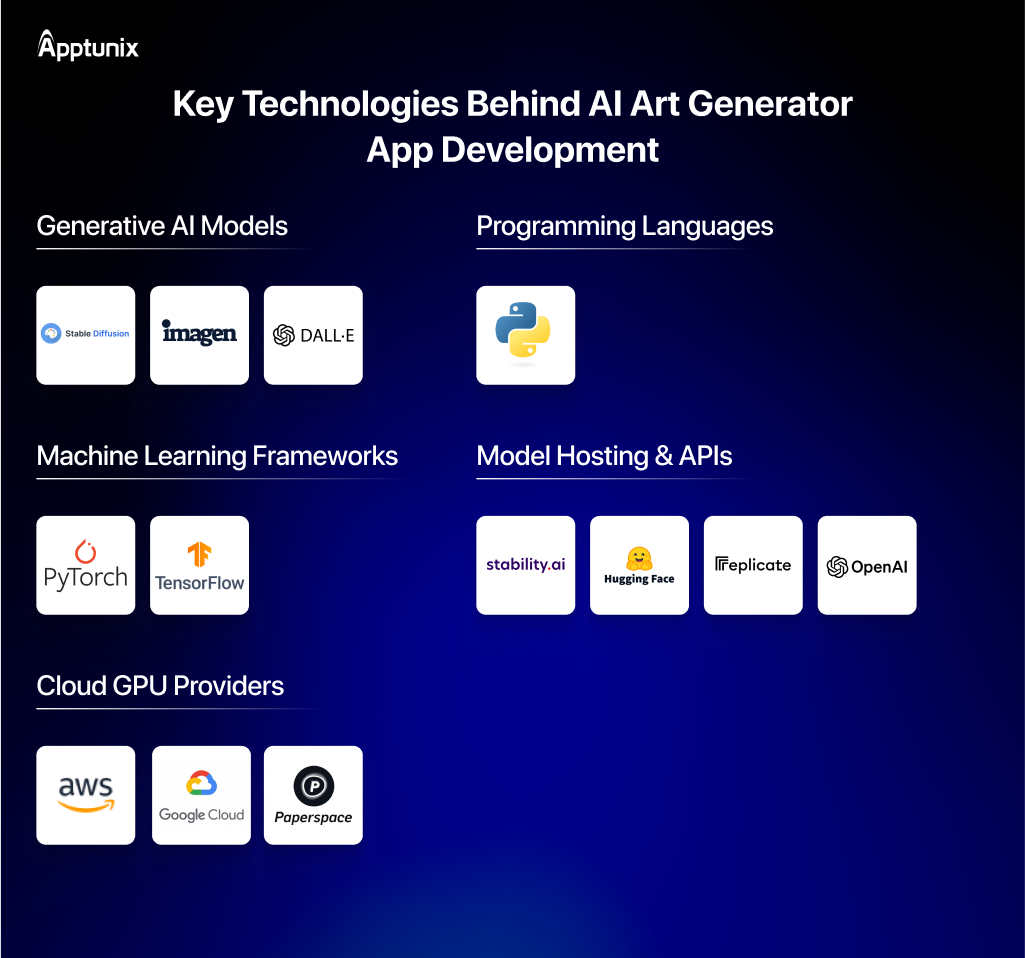 AI art generator app development