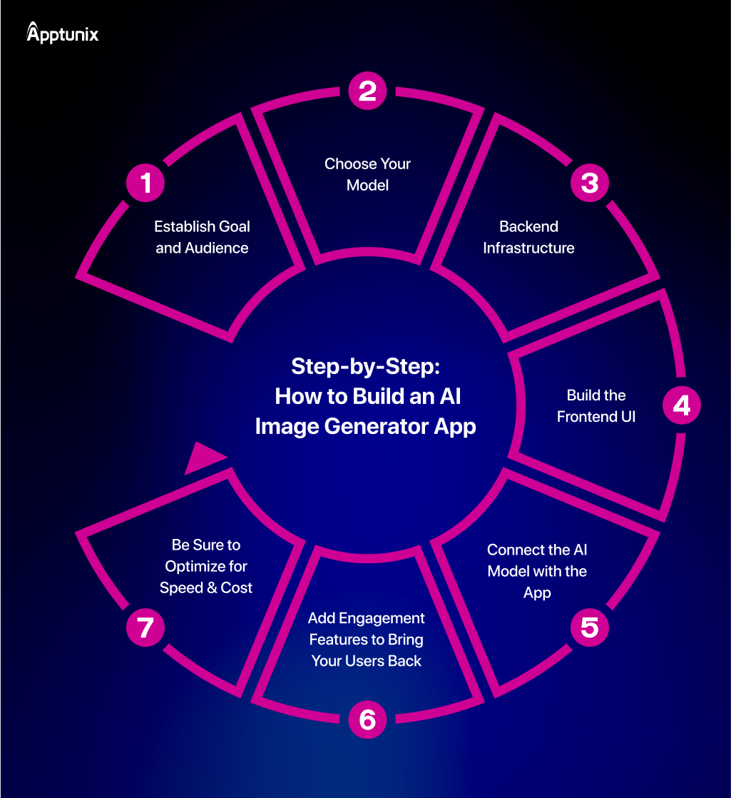 Steps to build an image generator app 