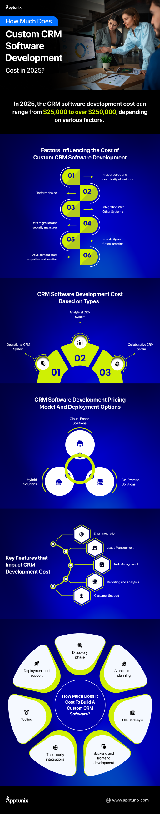 How much does it cost to create a CRM?