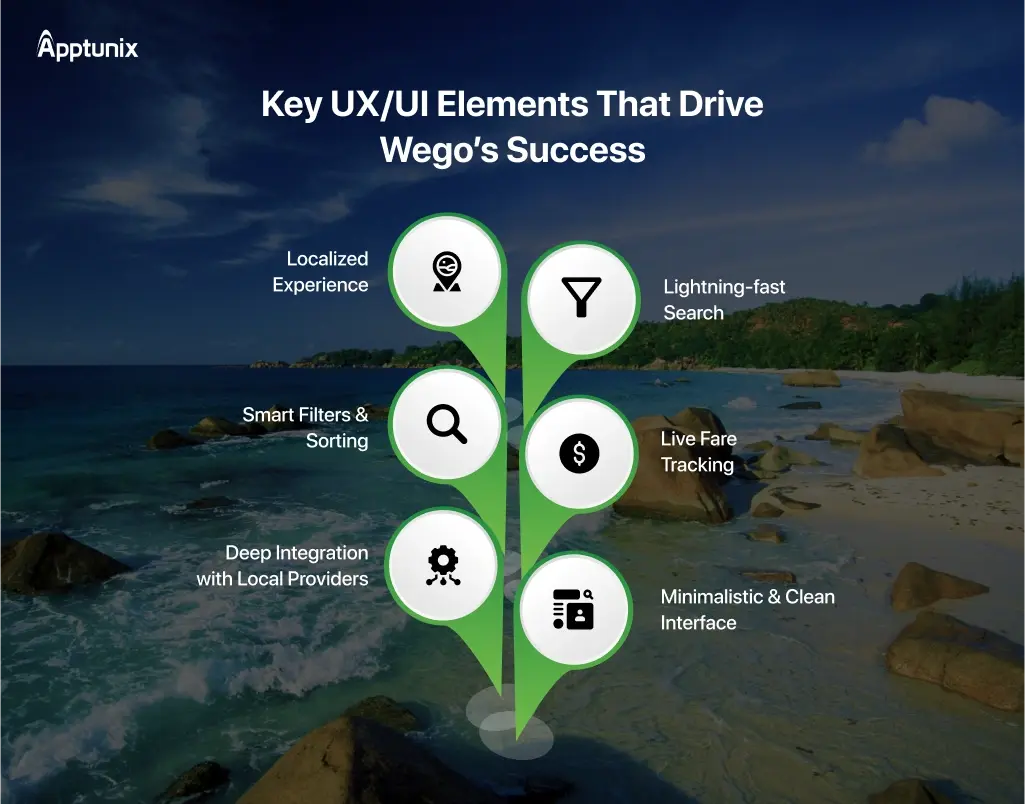 Key UX/UI Elements Wego