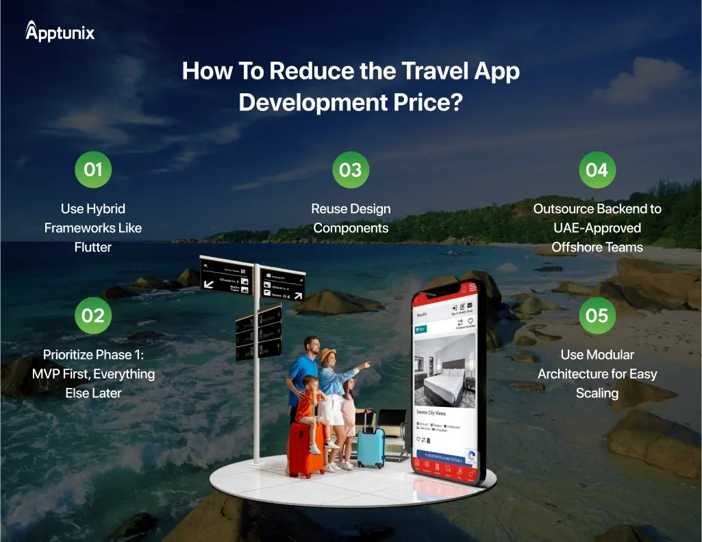 How to Optimize travel app Cost