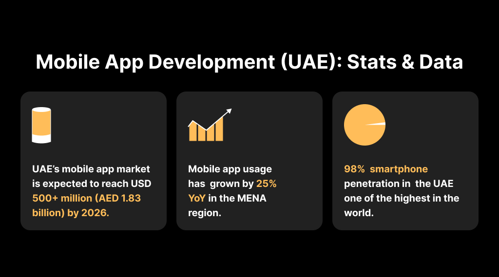 Mobile App Development in Dubai, UAE latest stat & data