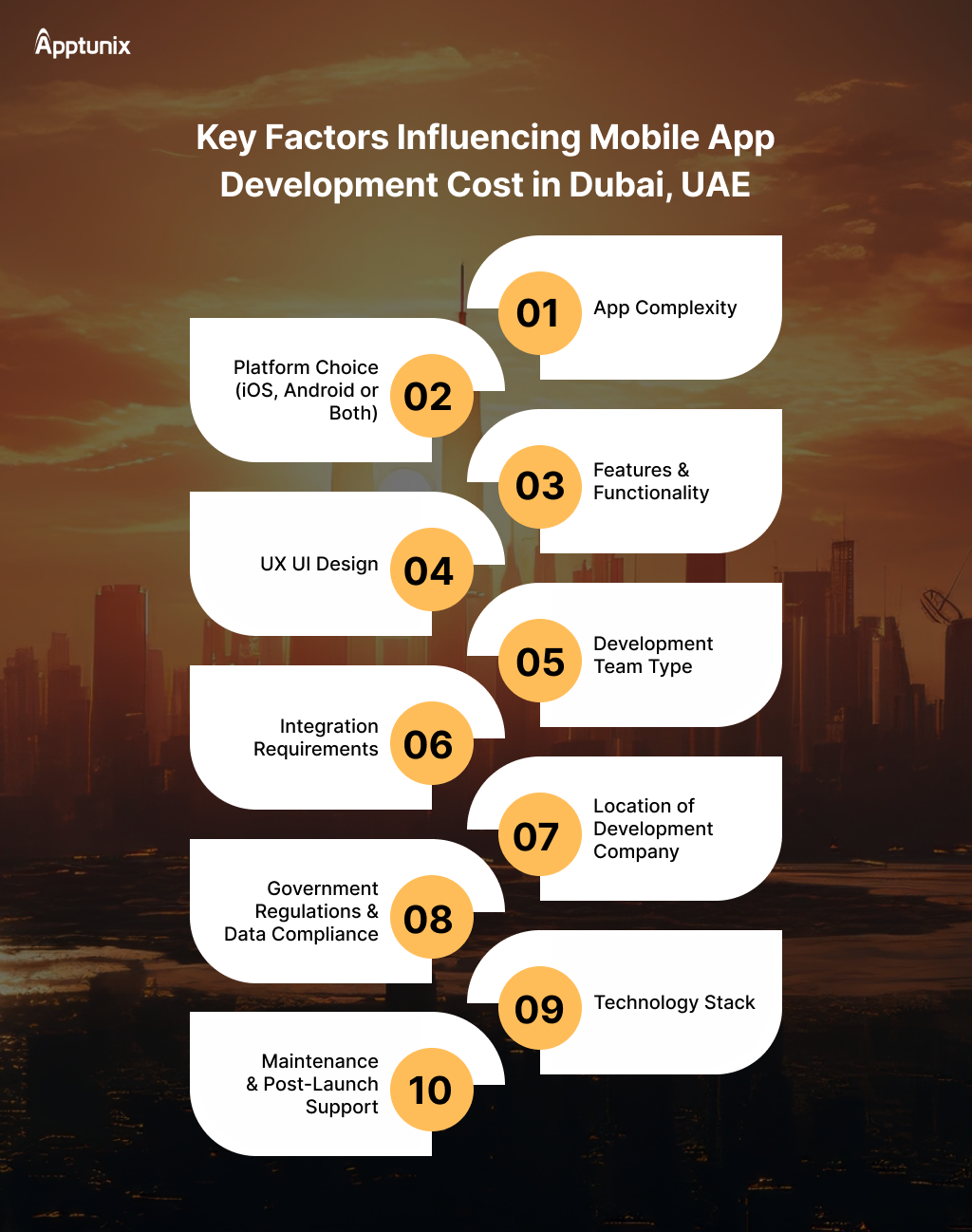 Key Factors Influencing Mobile App Development Cost in Dubai, UAE