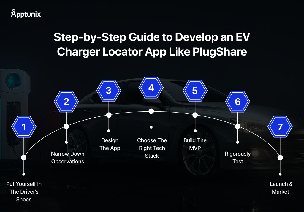 Guide to develop an EV charger locator app like PlugShare 