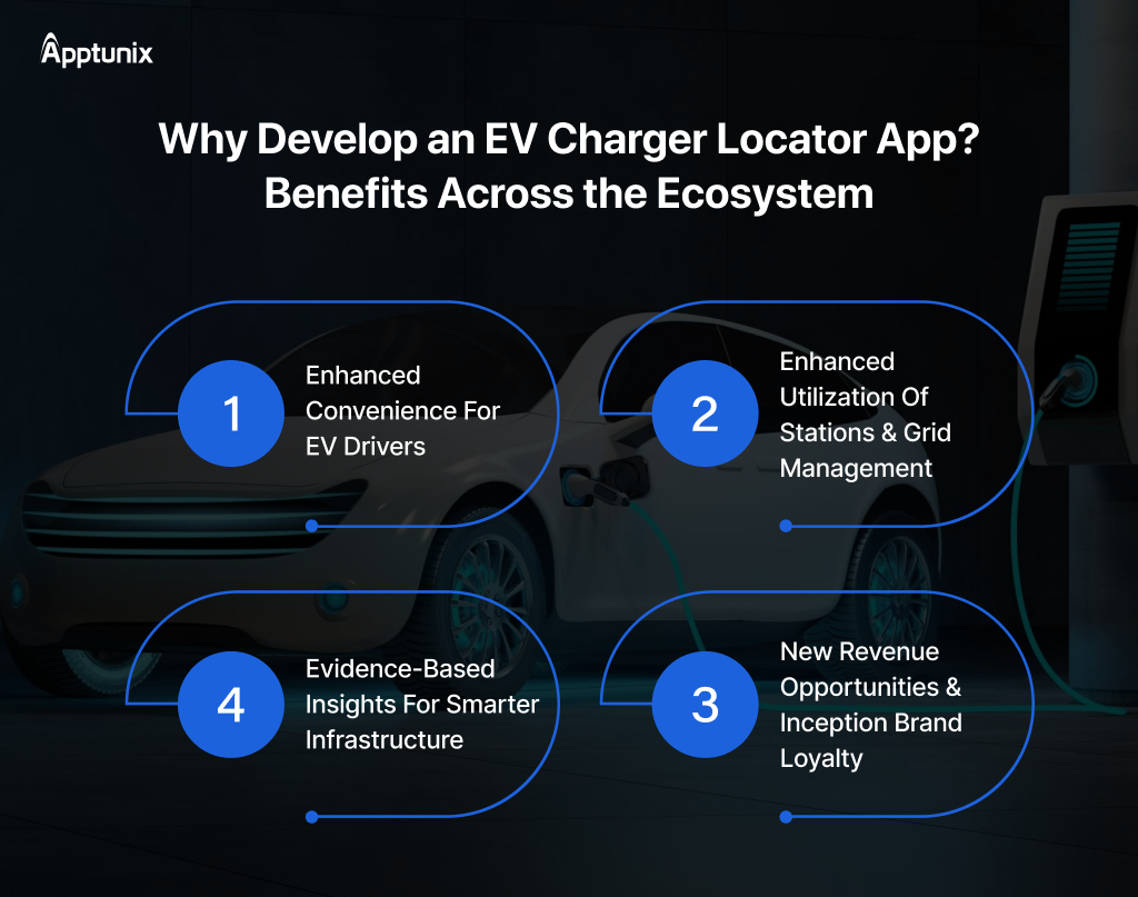 Develop an EV charger locator app 