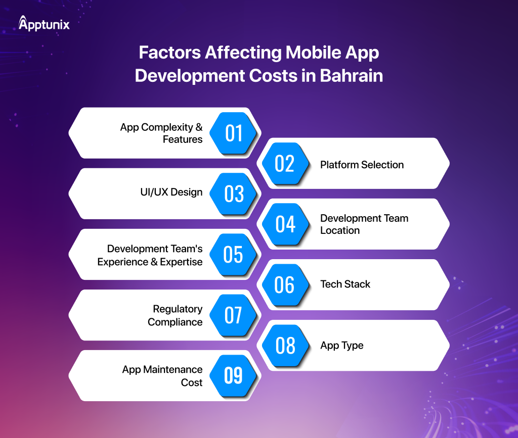 what factors affect mobile app development cost in Bahrain