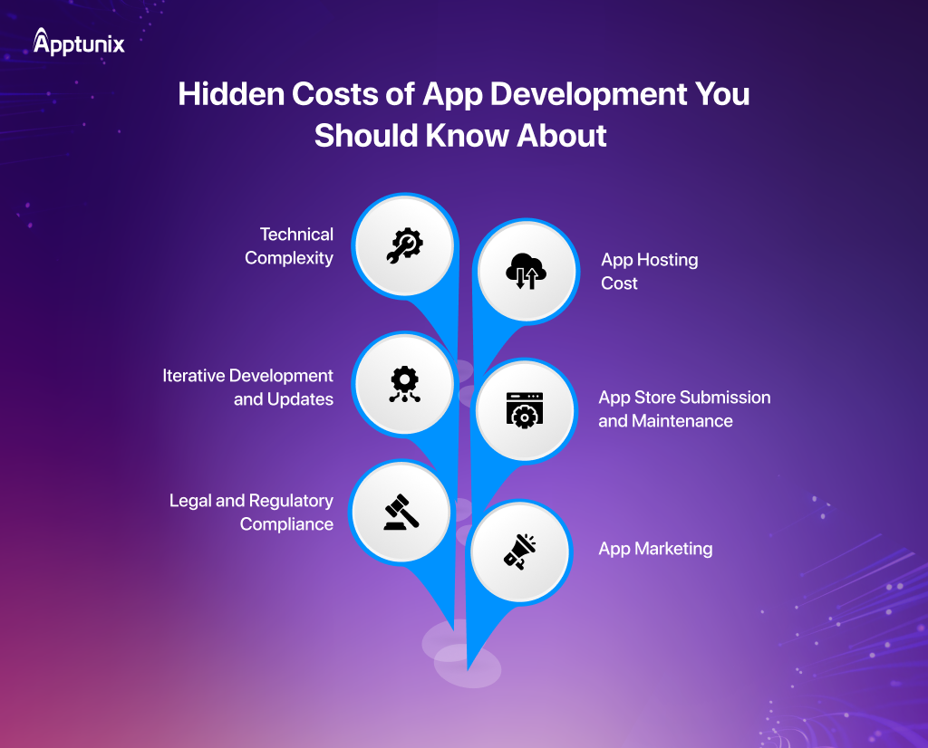 Bahrain mobile app development hidden cost