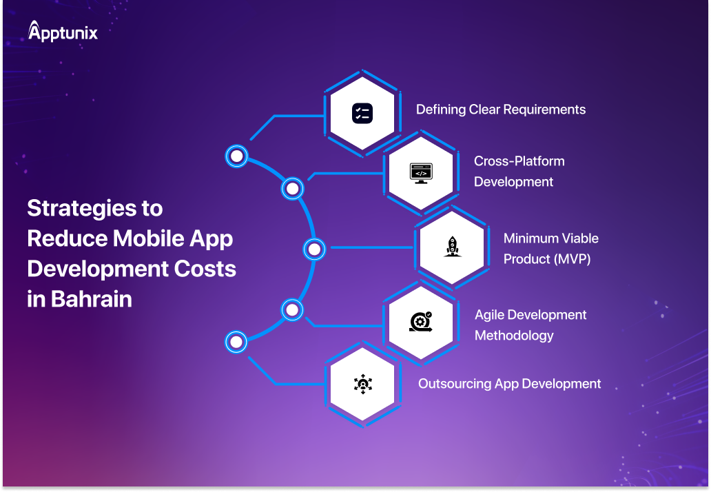 How to Reduce Mobile App Development Cost in Bahrain?