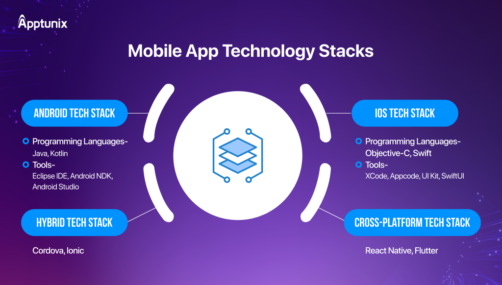 Mobile App Development Tech Stack