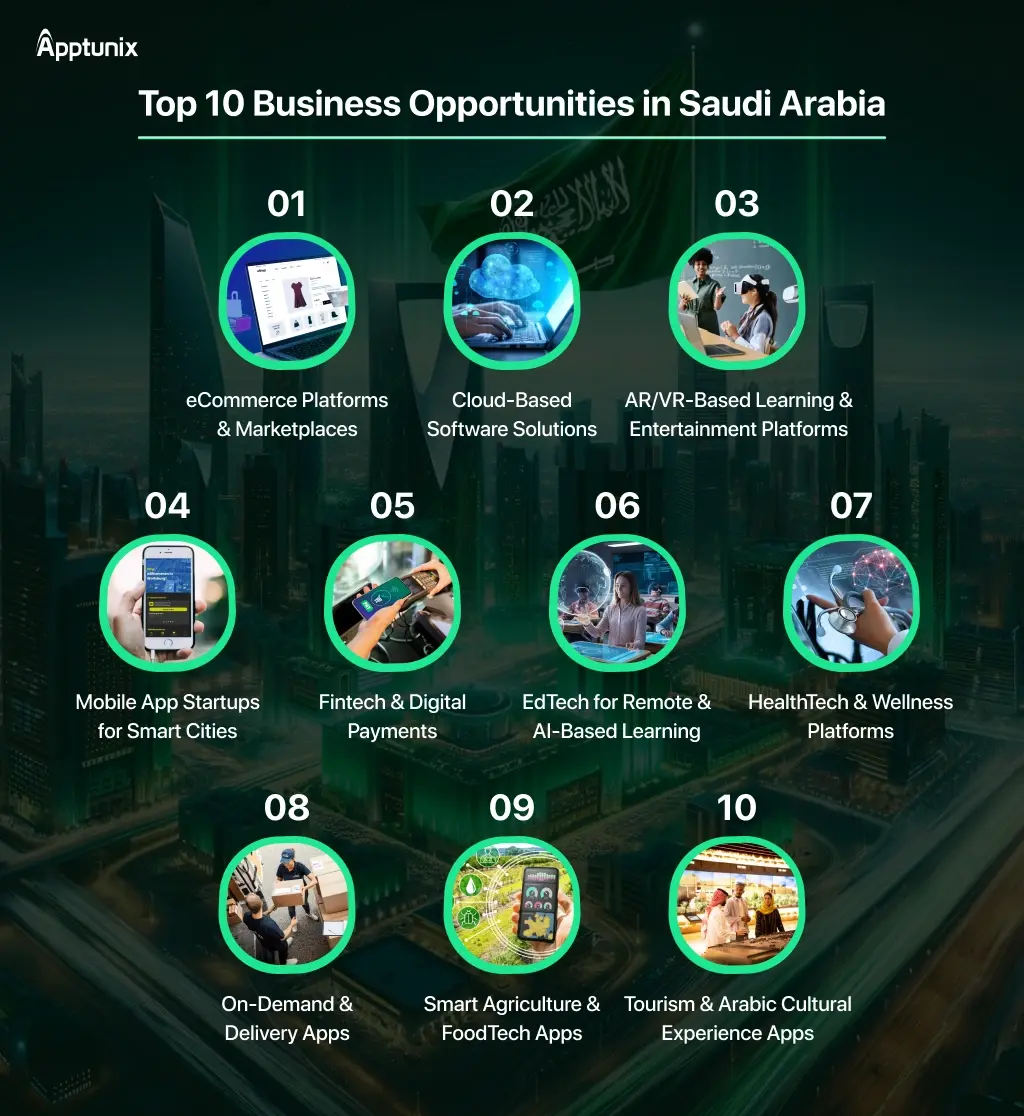 business opportunities in Saudi Arabia