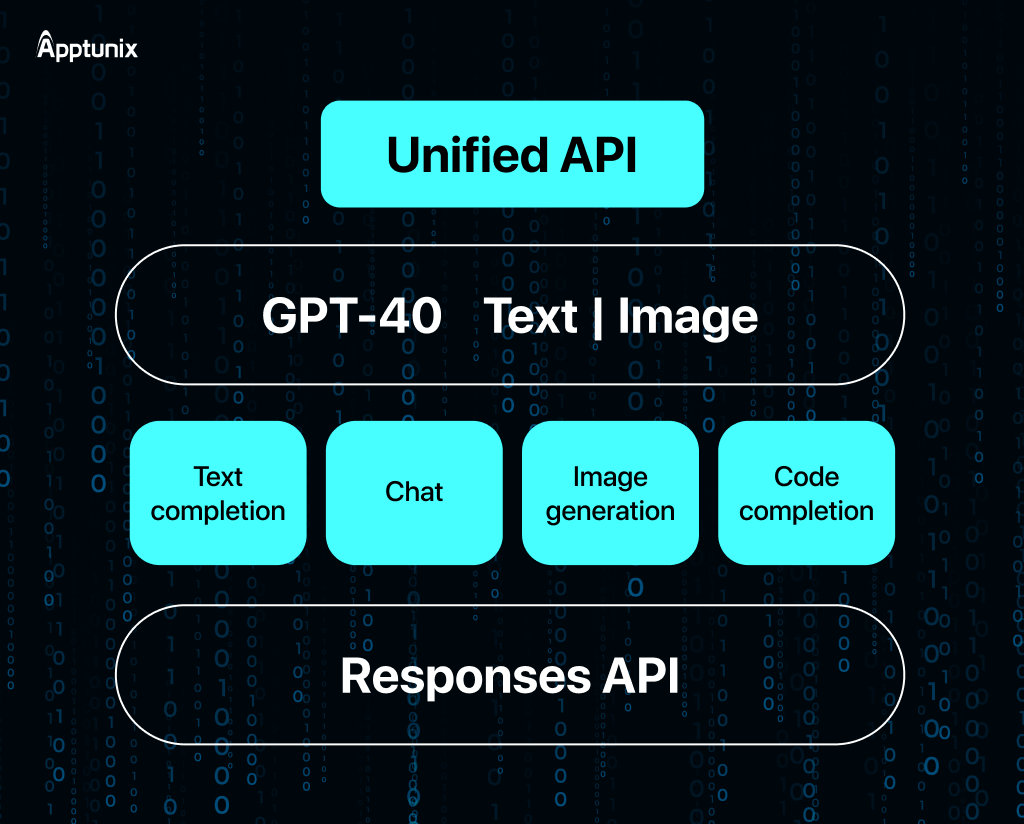 Build an App Like ChatGPT | Tech, Cost & Development Guide