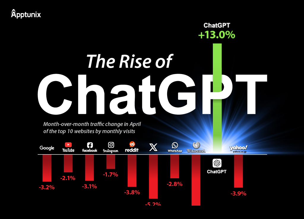the rise of ChatGPT