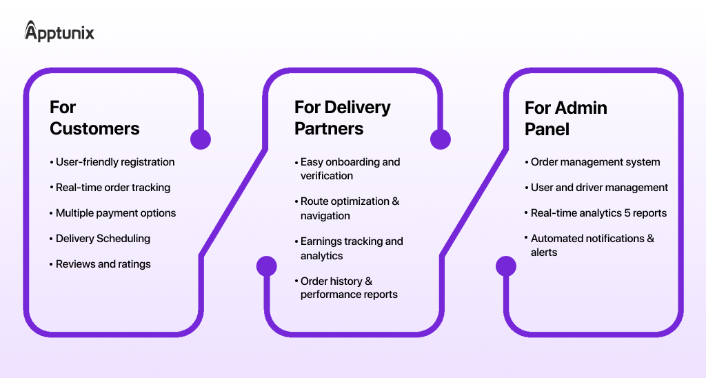 Key Features of Pickup and Delivery App