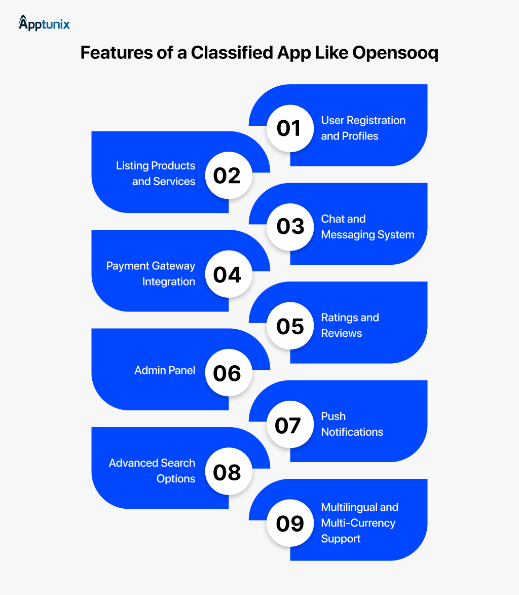 What are the features of Marketplace App like Opensooq?