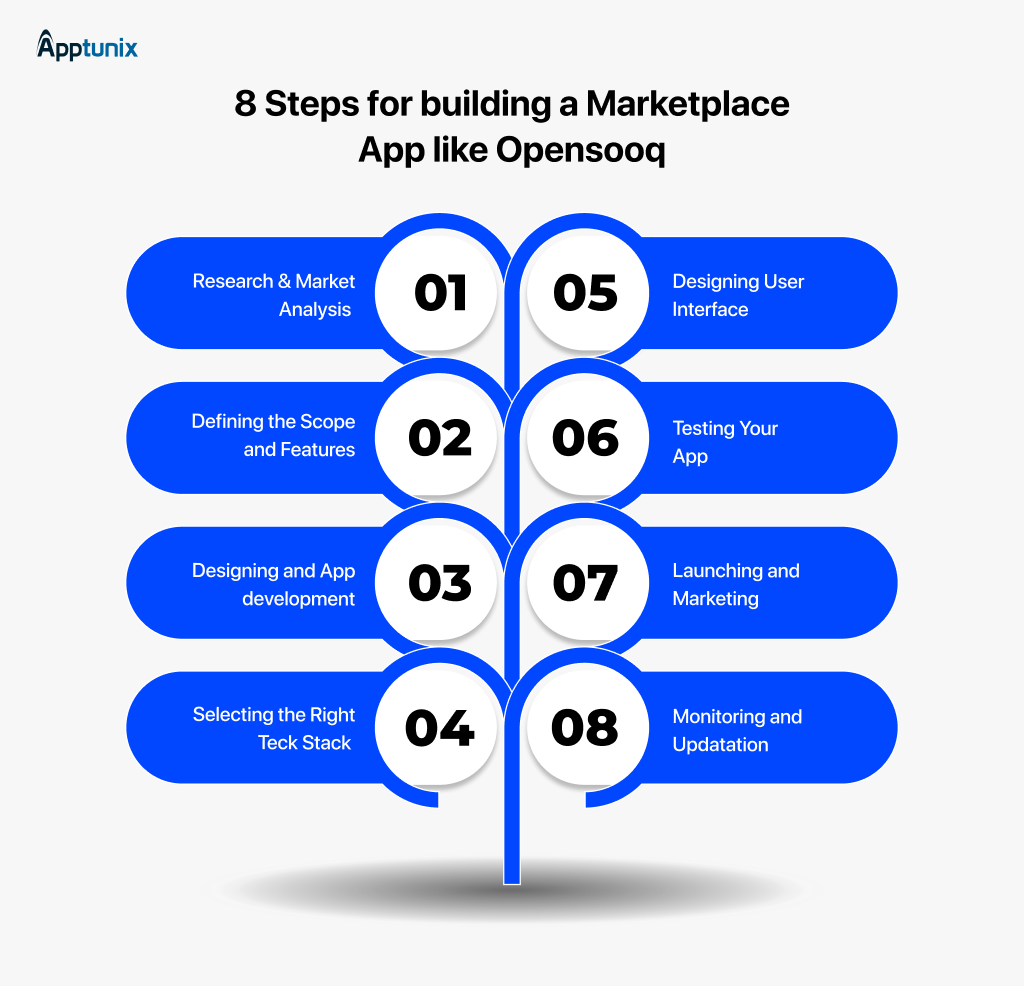 How to Build a Classified App like Opensooq?