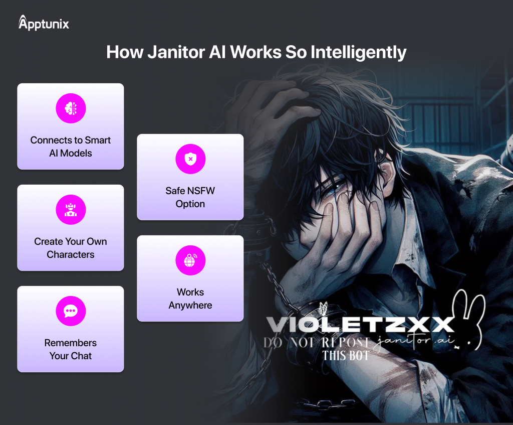 Working of Janitor AI