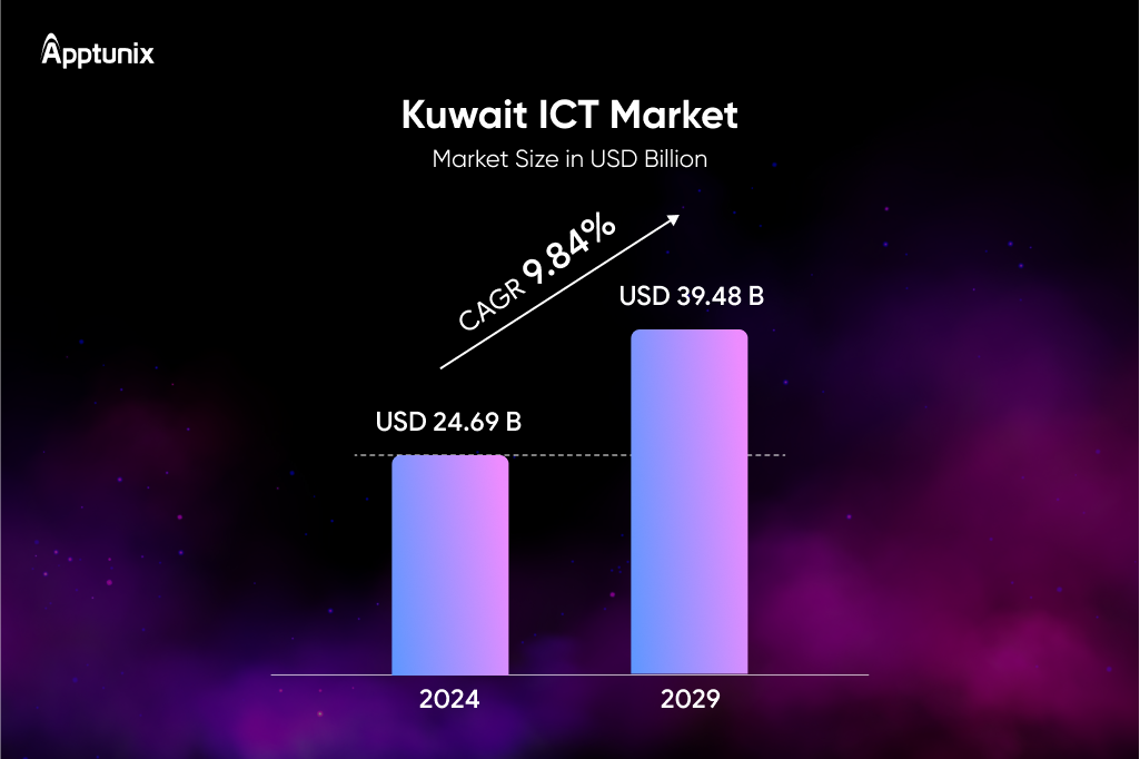 Kuwait ICT market 