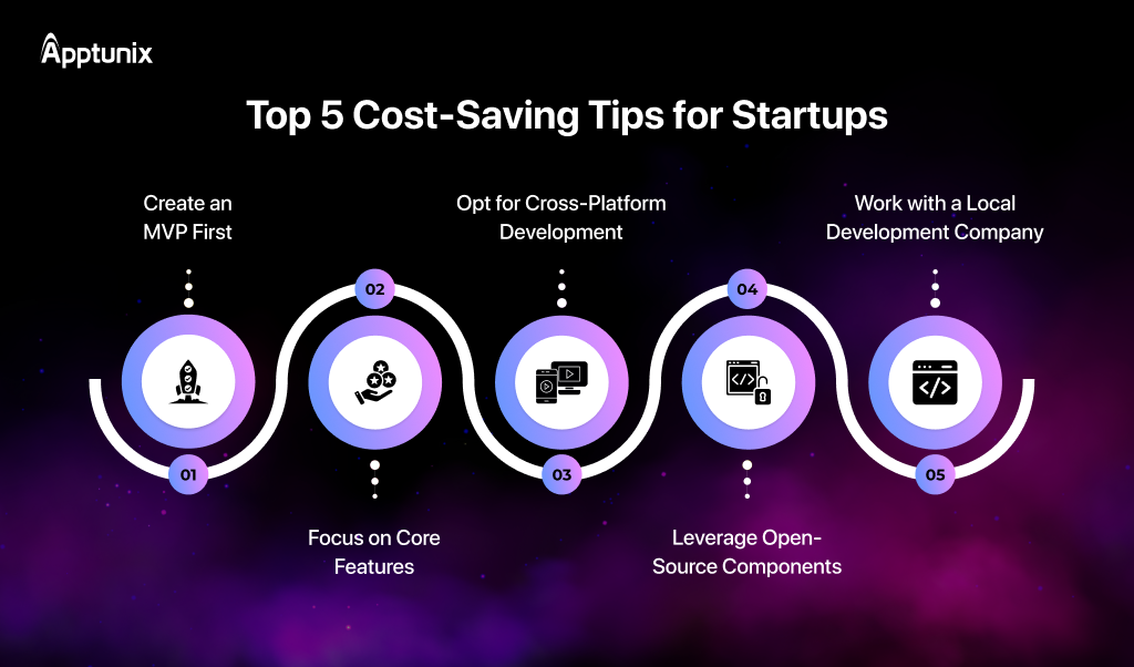 Tips to save money in mobile app development 