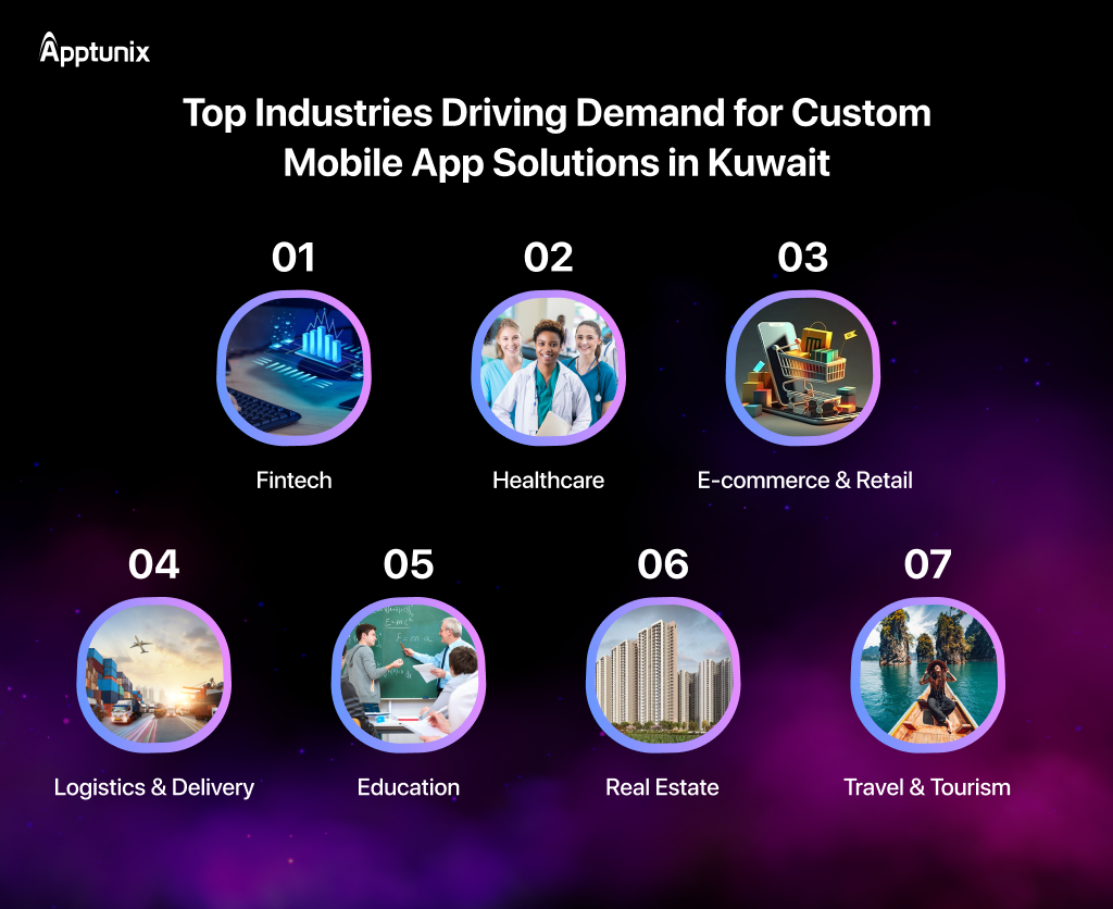 Top industries for custom app development 