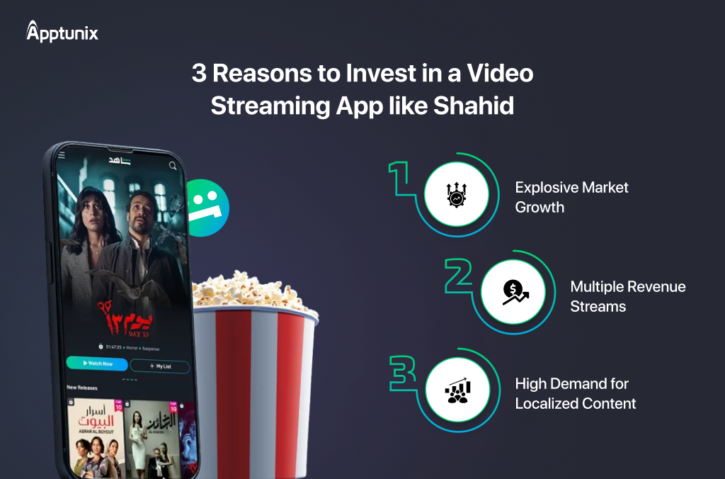 reasons to invest in a video streaming app like Shahid