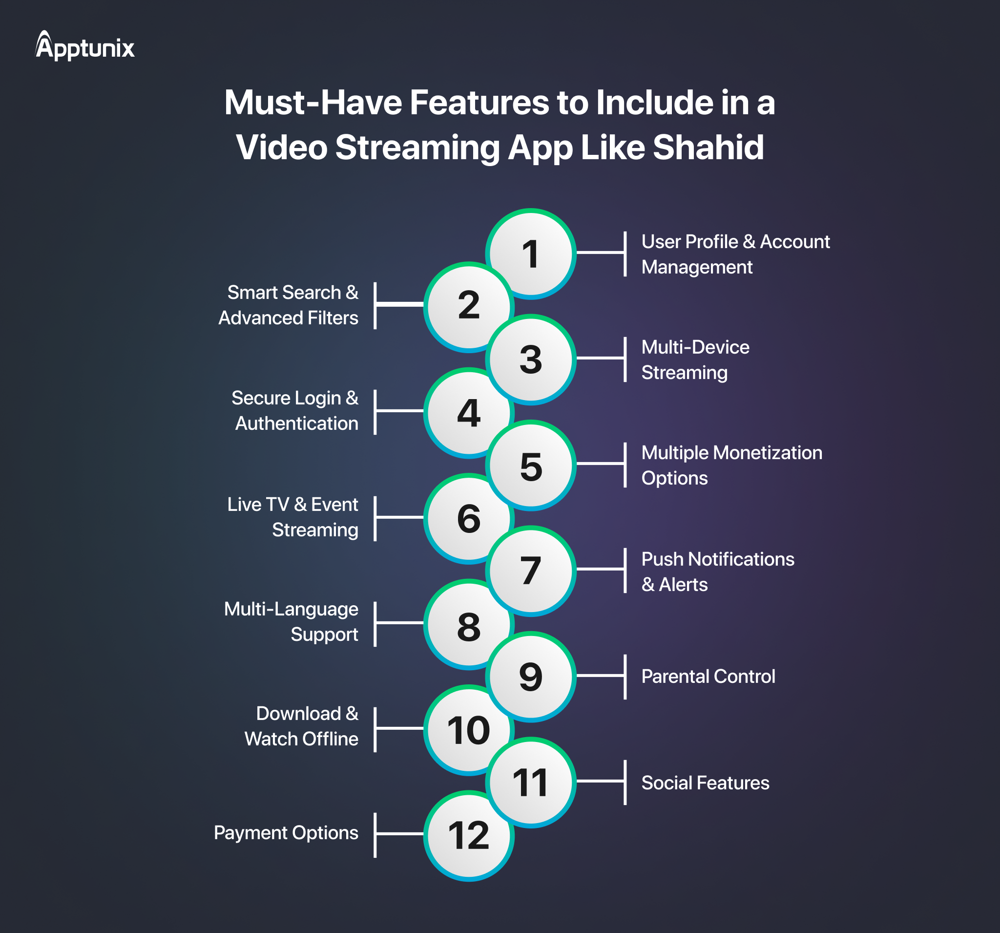 top features to include in video streaming app like shahid