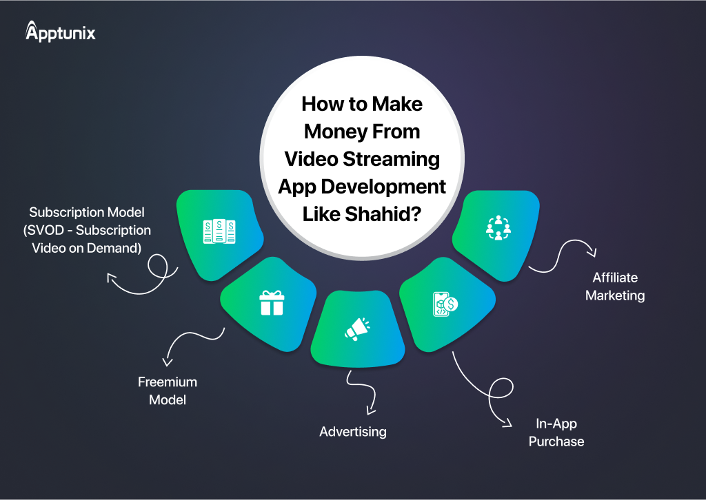 How to Make Money From Video Streaming App Development Like Shahid?