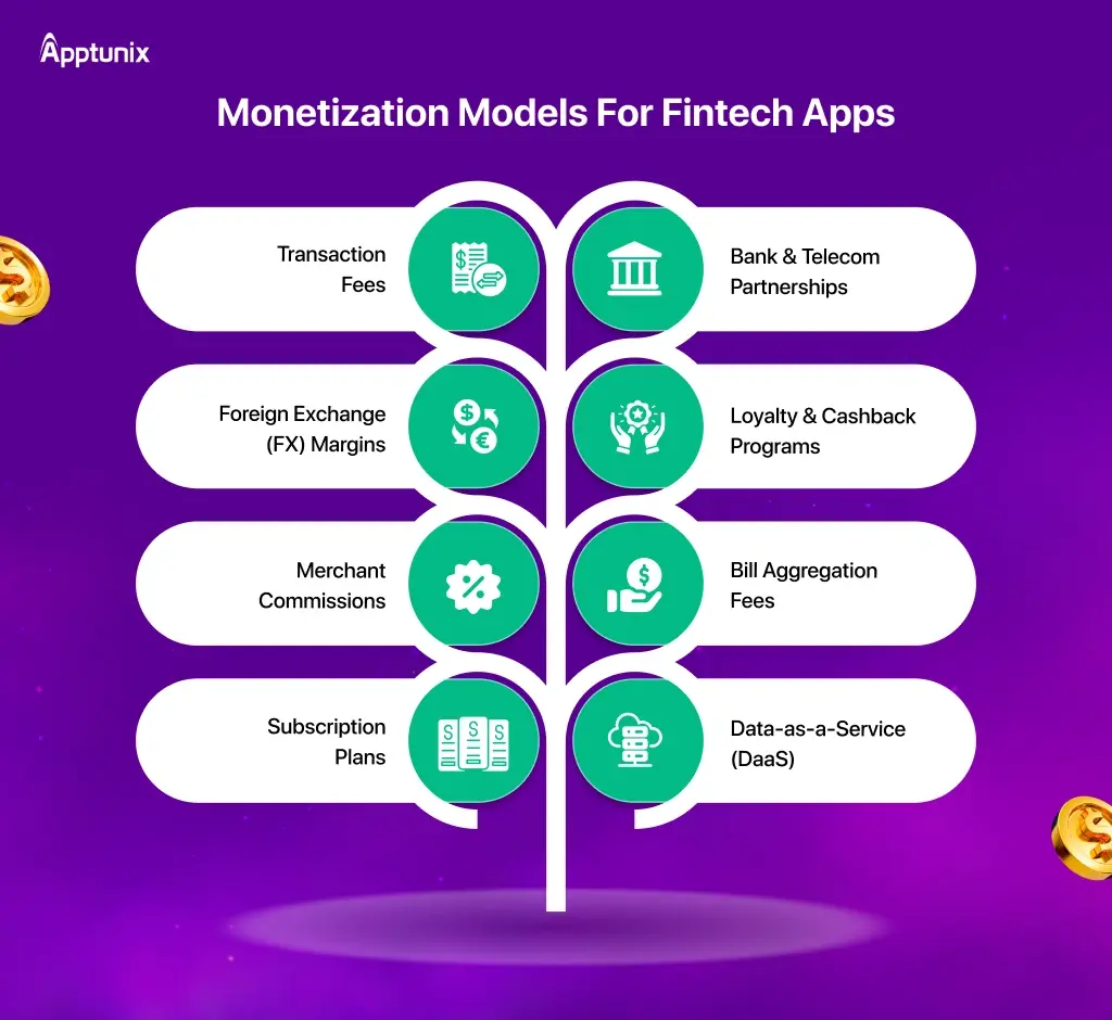 Fintech App Monetization Models