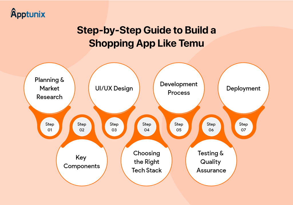 ste-by-step guide to Build a Shopping App-Like Temu