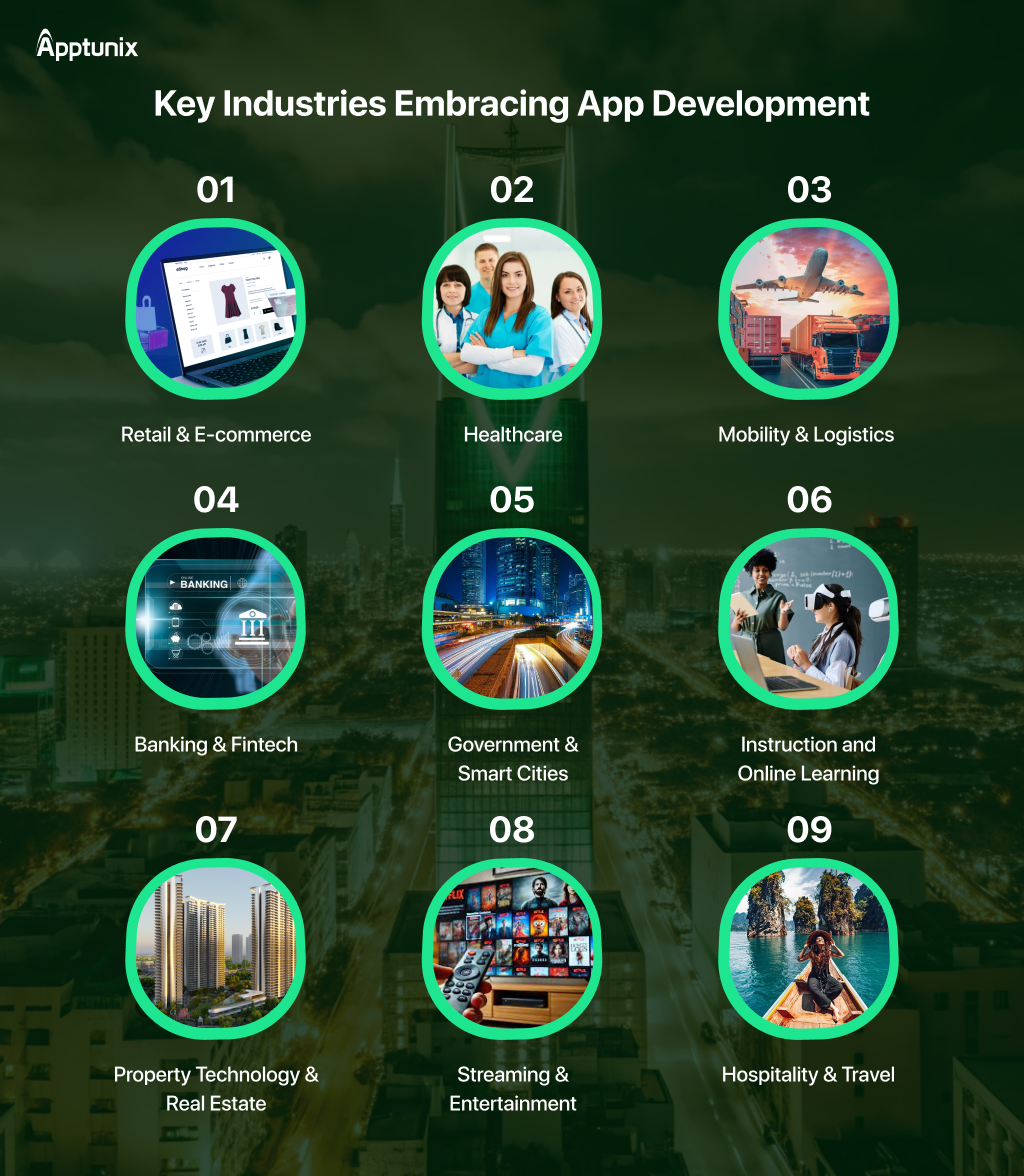 industries served by mobile app development companies in saudi arabia
