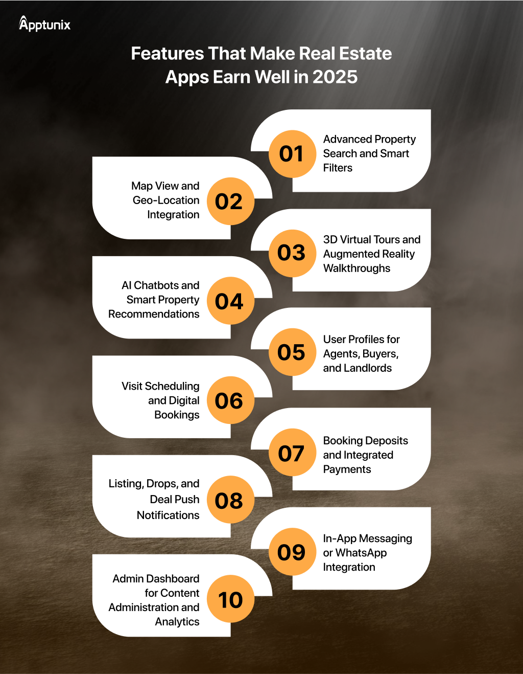 Real estate app features