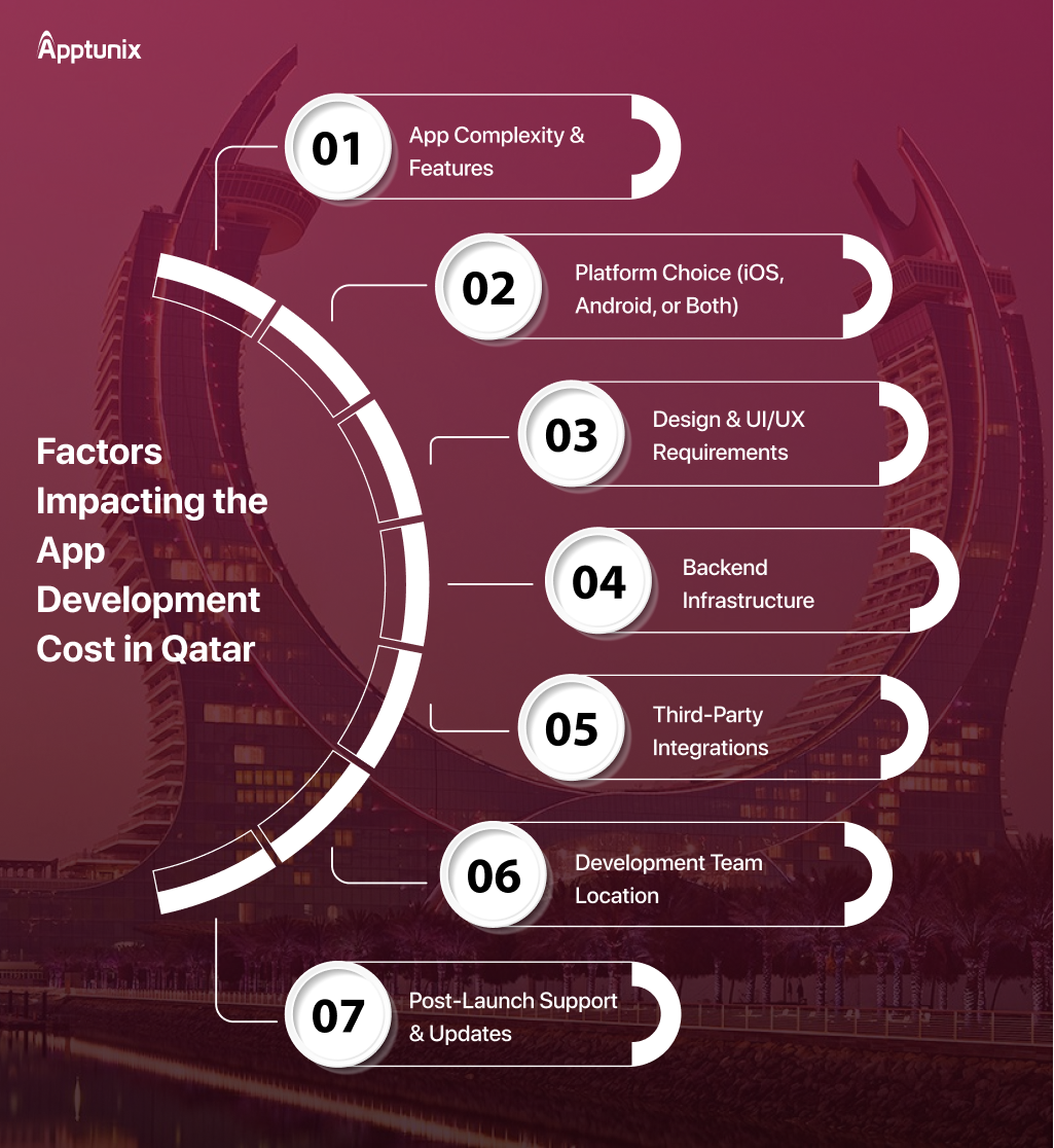 top factors influencing mobile app development in Qatar