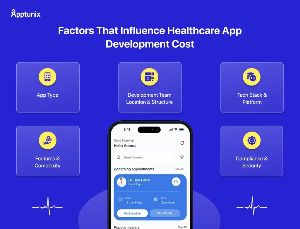 Factors That Influence Healthcare App Development Cost