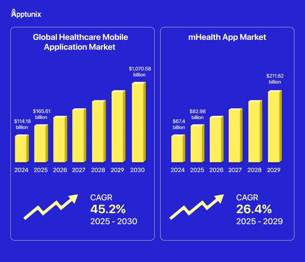 healthcare mobile application market