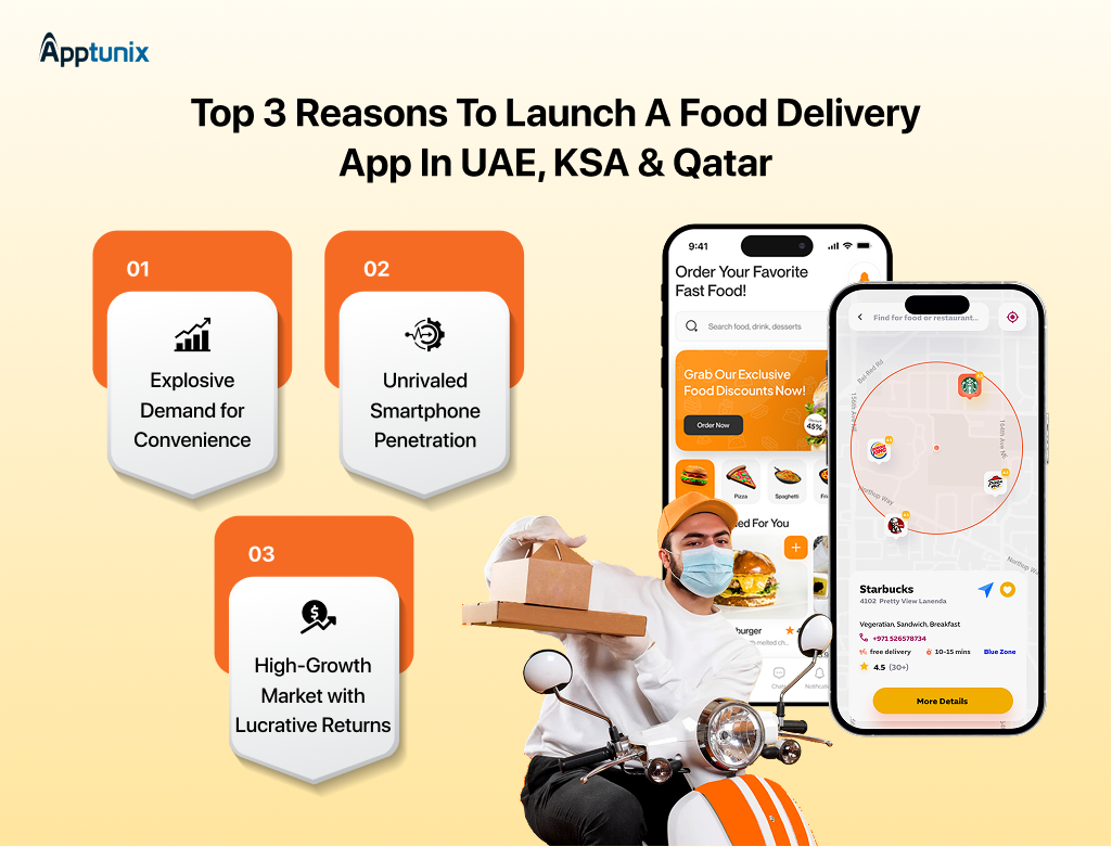 Reasons to Build a Food Delivery App in UAE, Saudi Arabia, and Qatar 