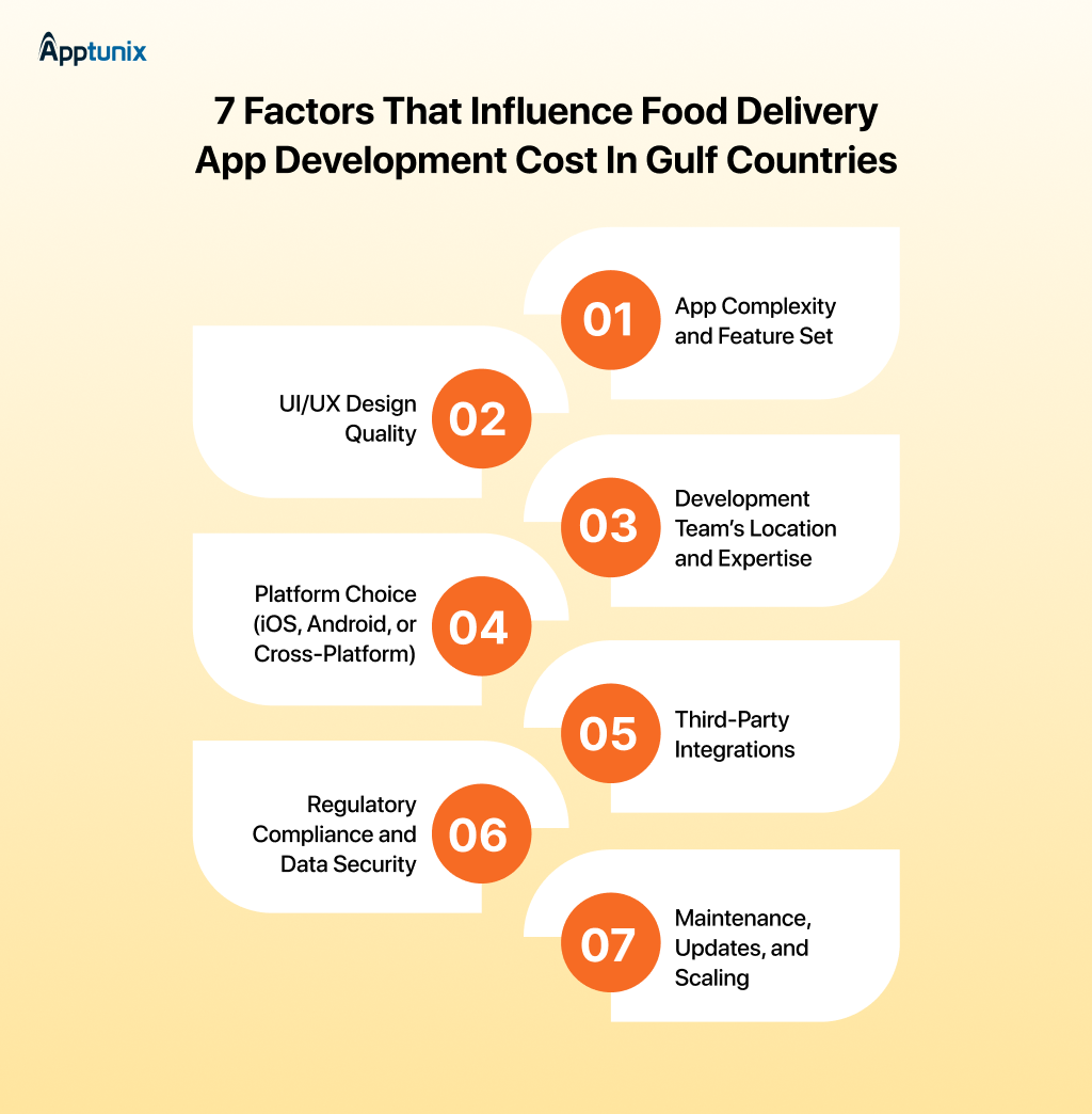Factors Affecting Food Delivery App Development cost in middle east